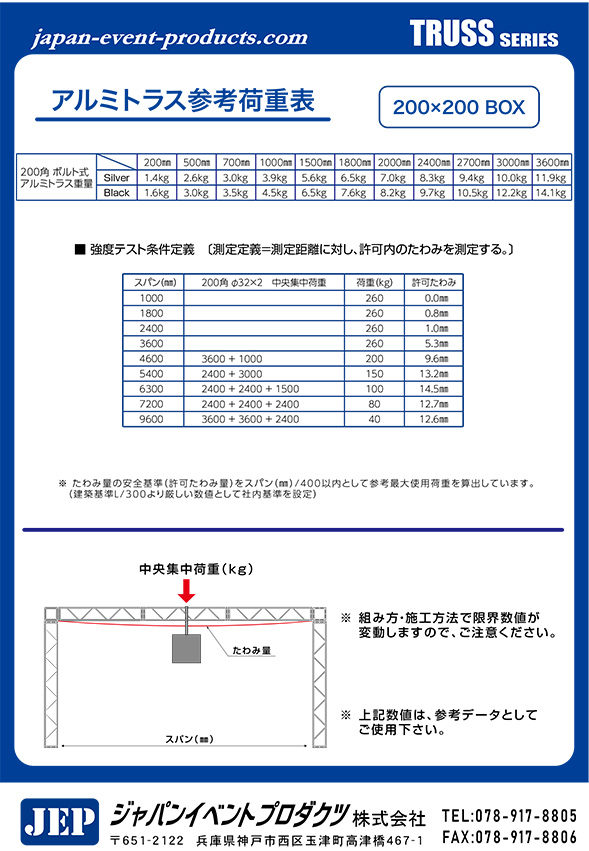 アルミトラス20角 参考荷重表